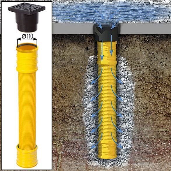 Soakaway-Design-Drainage-company Lincolnshire, Lincoln, Grimsby, and Scunthorpe
